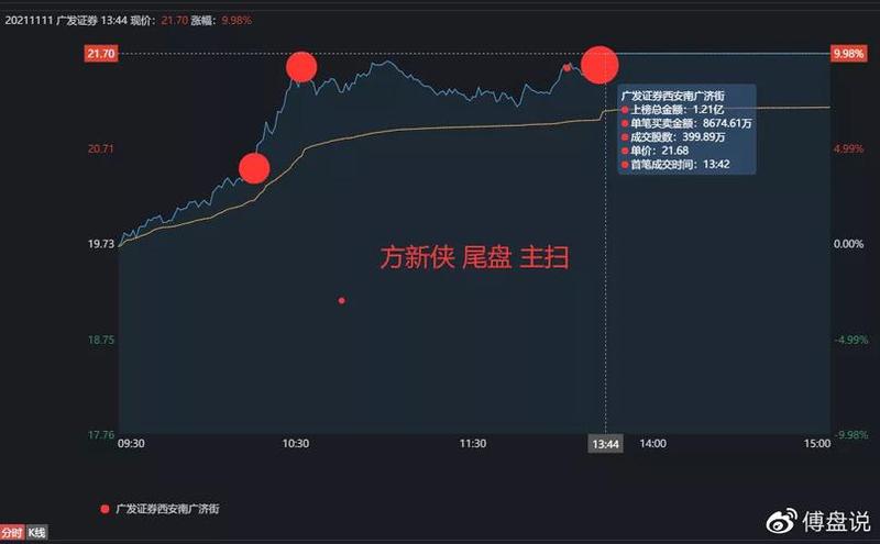 广发证券同花顺版(广发同花顺：证券资讯掌中探 新闻行情尽在握)-第1张图片-铖浩科技