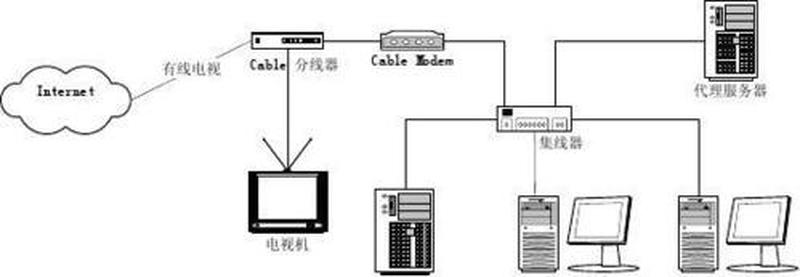 cablemodem—宽带桥梁：Cablemodem连接无限可能-第1张图片-铖浩科技
