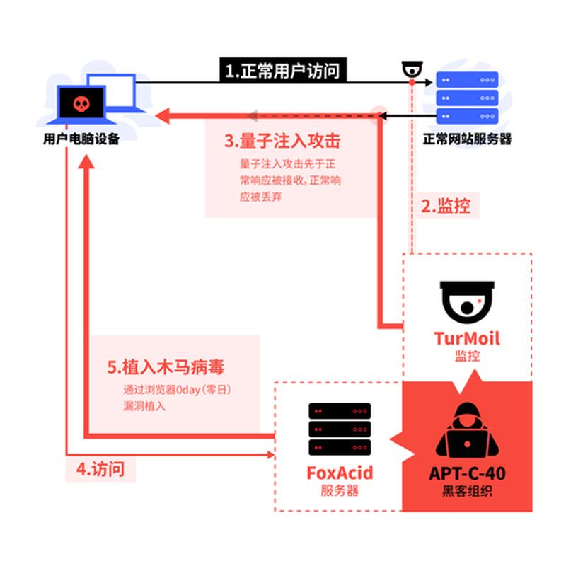 黑客组织APT27(APT27：暗影中的数字掠夺者)-第1张图片-铖浩科技