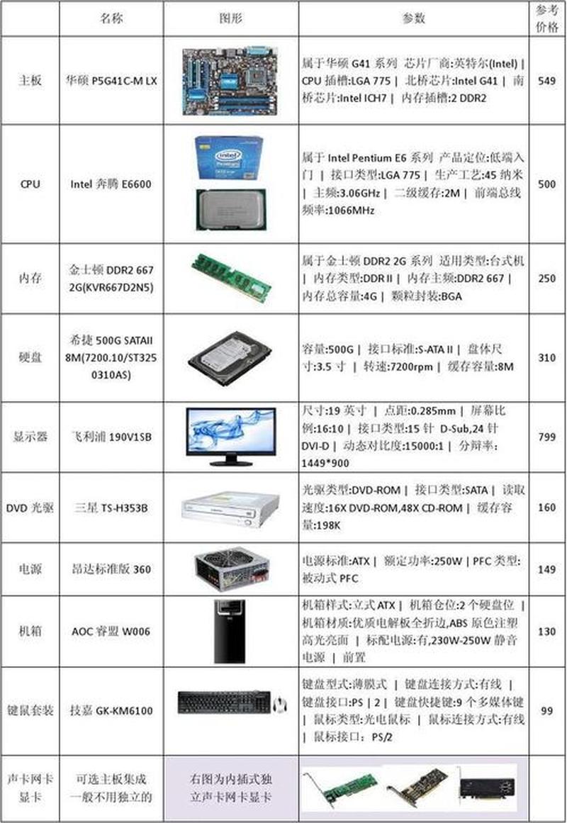 组装电脑参数—精挑细选，量身定制你的电脑参数-第1张图片-铖浩科技