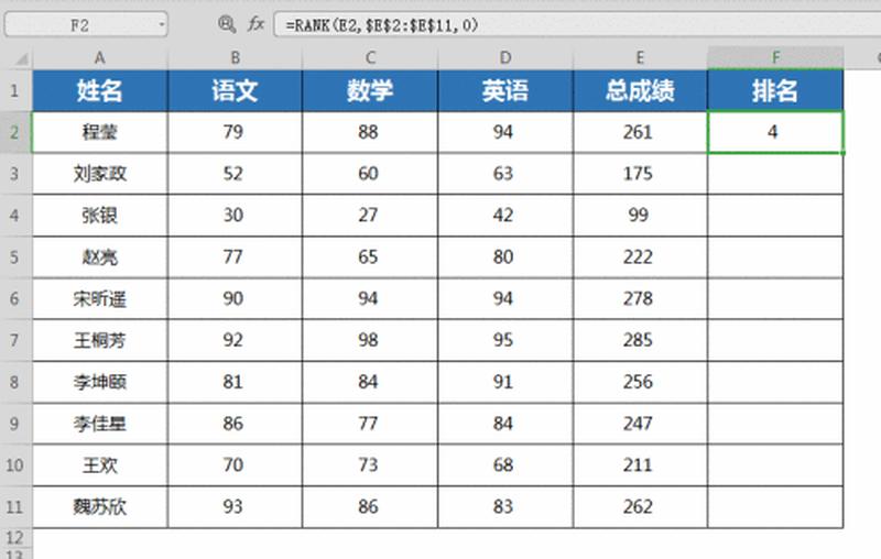 rank函数怎么弄排名_函数rank揭秘数据排名之谜，轻松掌控数据分布-第1张图片-铖浩科技