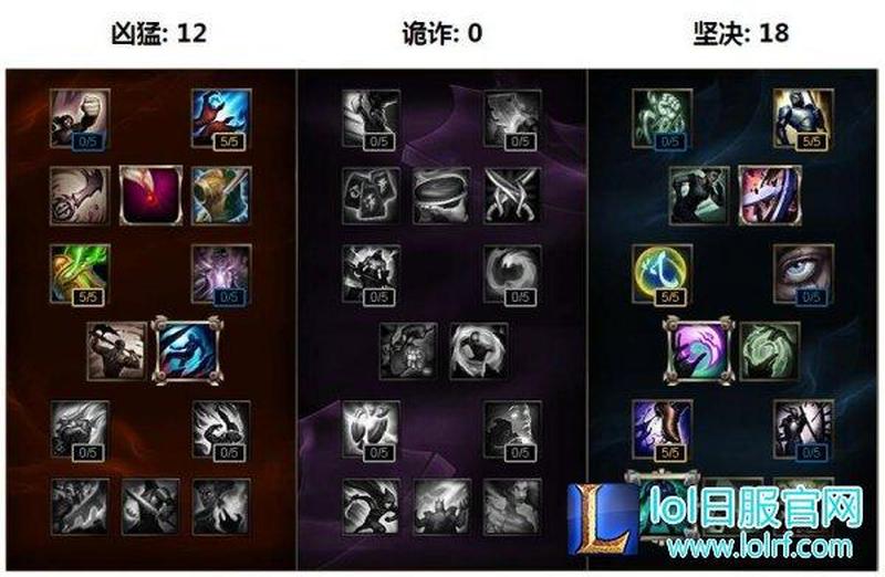 阿卡丽天赋加点_阿卡丽天赋加点秘笈：大师级暗影刺杀-第1张图片-铖浩科技