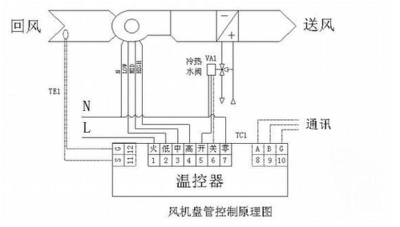 风机盘管工作原理—风机盘管揭秘：恒温送风之道-第1张图片-铖浩科技