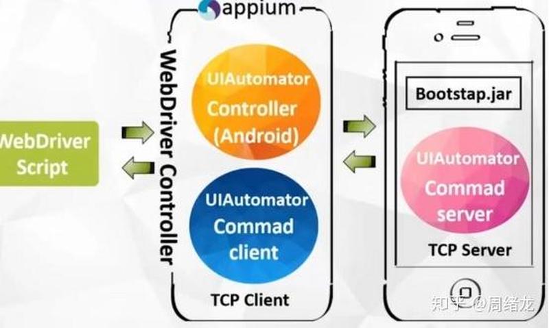 webdriveragentrunner—WebDriverAgentRunner：无缝自动化测试解决方案-第1张图片-铖浩科技