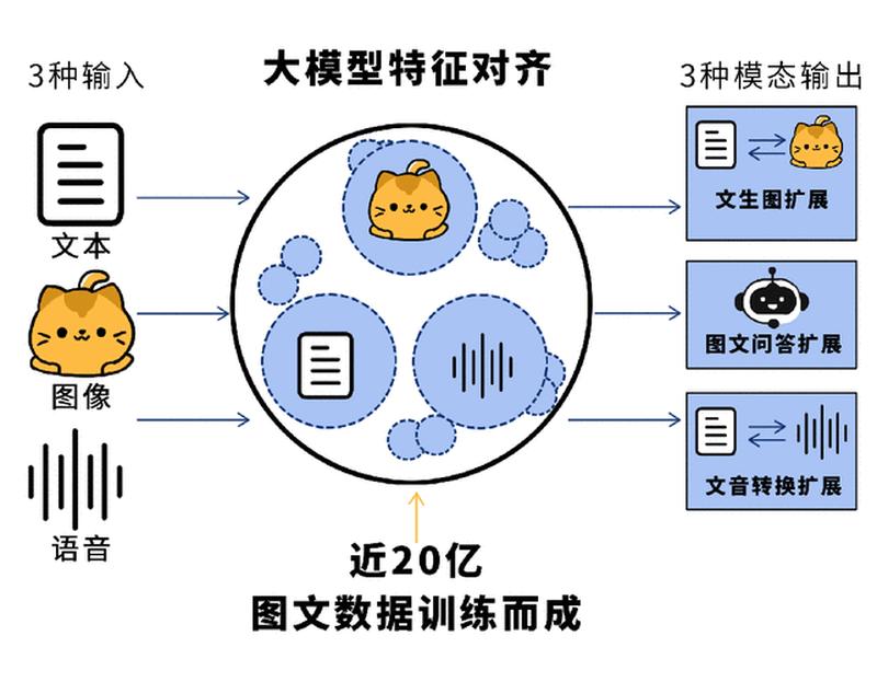 阿卡索：定制化语言学习的领航者-第1张图片-铖浩科技