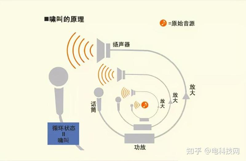解锁电流麦的更佳唱法：全面解析调麦秘诀-第1张图片-铖浩科技