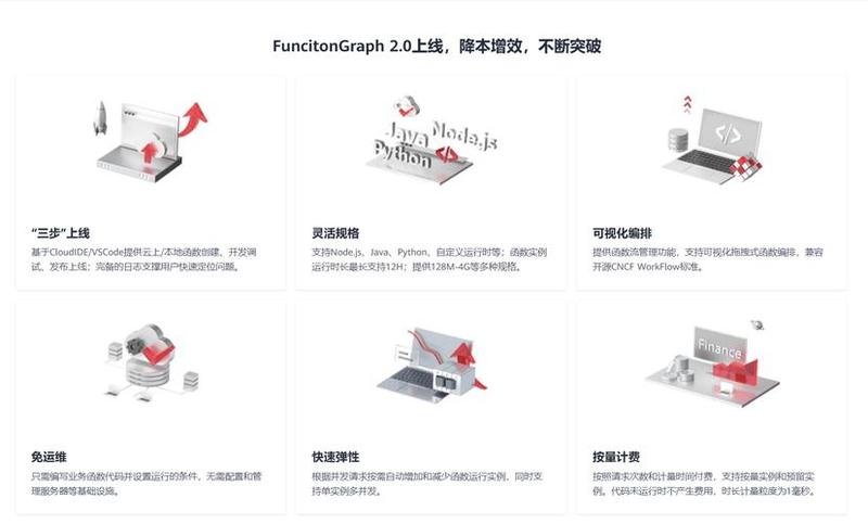 解锁视频革命，赋能您的内容应用-第1张图片-铖浩科技