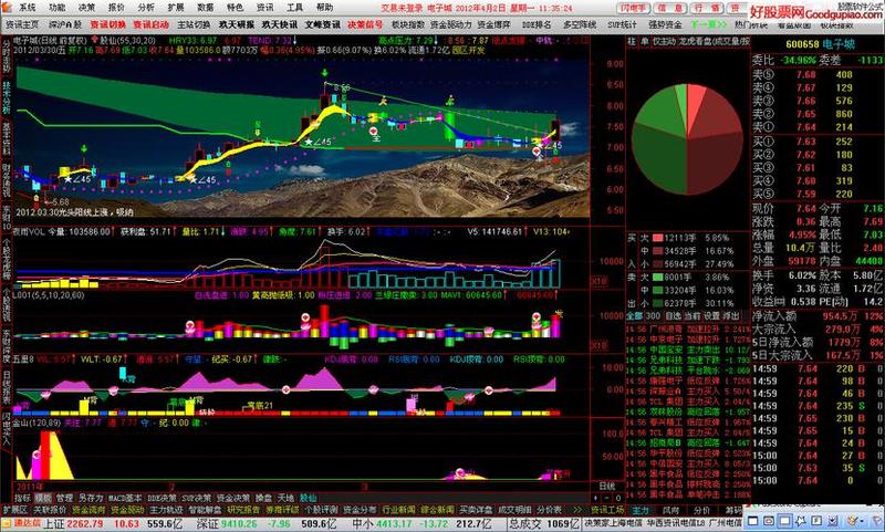 通达信软件下载免费版—通达信软件免费下载，投资理财好帮手-第1张图片-铖浩科技