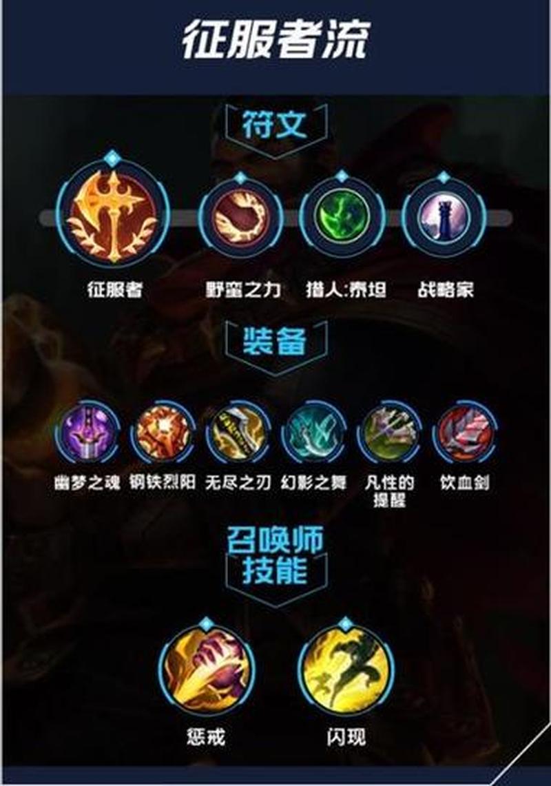 英雄联盟s11装备大全_英雄联盟S11赛季装备图鉴:最强符文配置一览-第1张图片-铖浩科技 英雄联盟s11装备大全_英雄联盟S11赛季装备图鉴:最强符文配置一览-第1张图片-铖浩科技