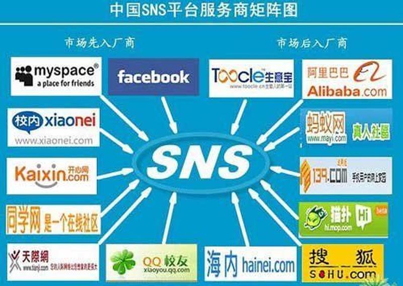 sns源码—零成本搭建社交媒体平台：SNS源码引领社交新风潮-第1张图片-铖浩科技