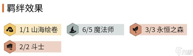 部落守卫战22-4_符文之森：部落守护者的黎明-第1张图片-铖浩科技