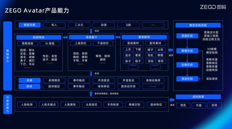 YY6.0：引领虚拟社交新时代，构建元宇宙无限可能-第1张图片-铖浩科技