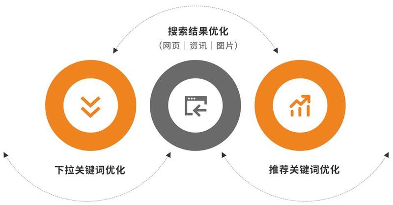 群发利器，轻松触达目标受众-第1张图片-铖浩科技