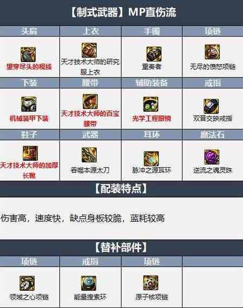 阿修罗装备附魔指南：极品装备打造秘籍-第1张图片-铖浩科技