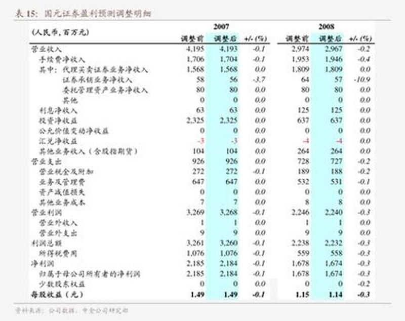 财通证券官网(财通证券官网：专业投资，明智选择，尽在掌握)-第1张图片-铖浩科技