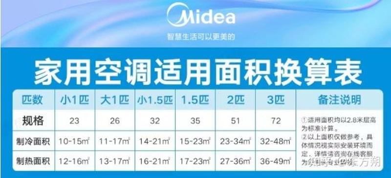 空调怎么选购,什么牌子好(空调选购指南：从尺寸到能效，全方位解析)-第1张图片-铖浩科技