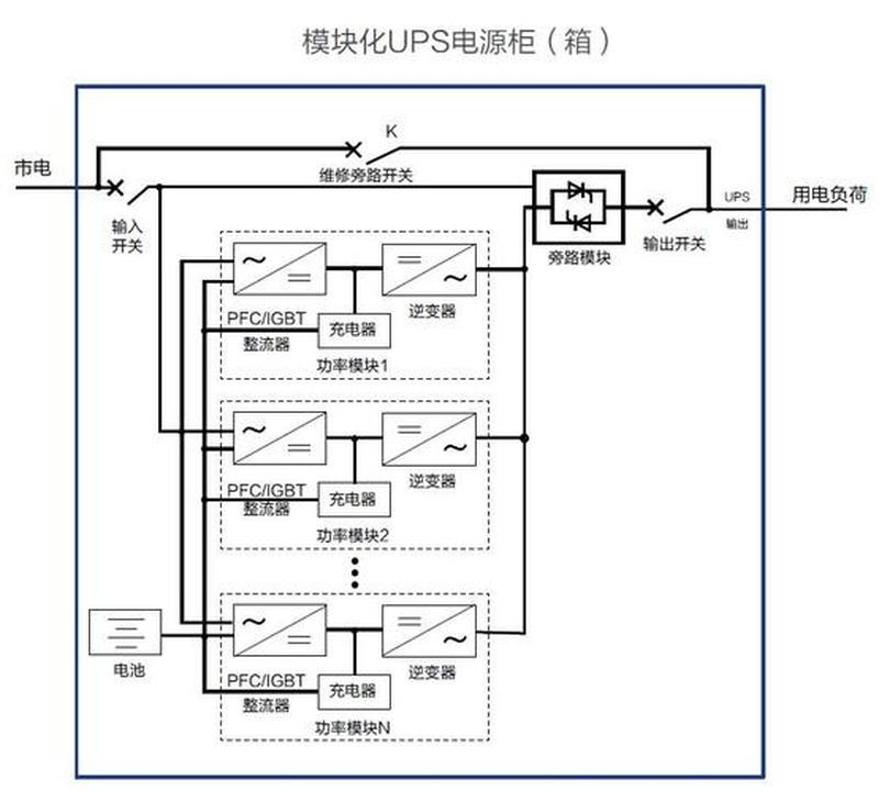 ups不间断电源设备工作原理(无忧畅行，EPS守护电力航程)-第1张图片-铖浩科技