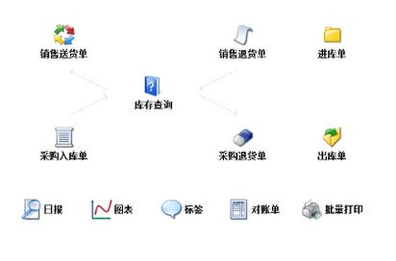 里诺仓库管理软件连接数据库失败_里诺仓库管理系统：优化库存，提升运营效率-第1张图片-铖浩科技