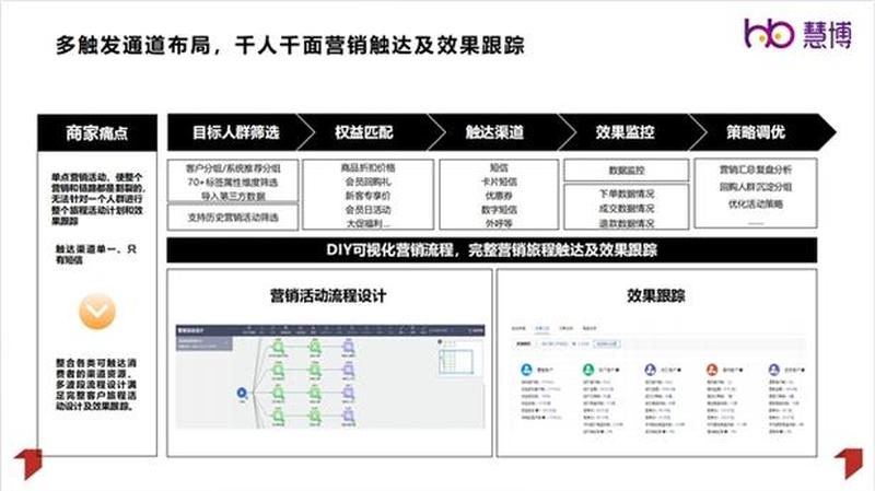 论坛采集器_全能论坛数据挖掘神器 助力营销策略制定-第1张图片-铖浩科技