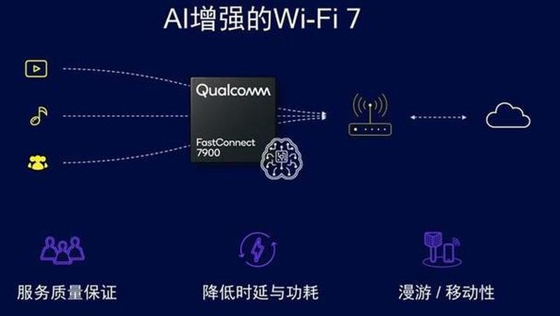 高通8628—骁龙8625Q赋能新一代移动计算体验-第1张图片-铖浩科技