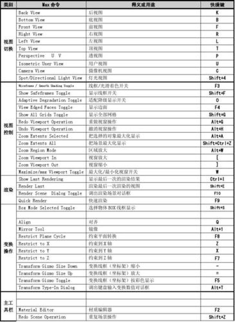 3dmax快捷键命令大全_3D MAX赋能你的创意世界，缔造无穷可能-第1张图片-铖浩科技