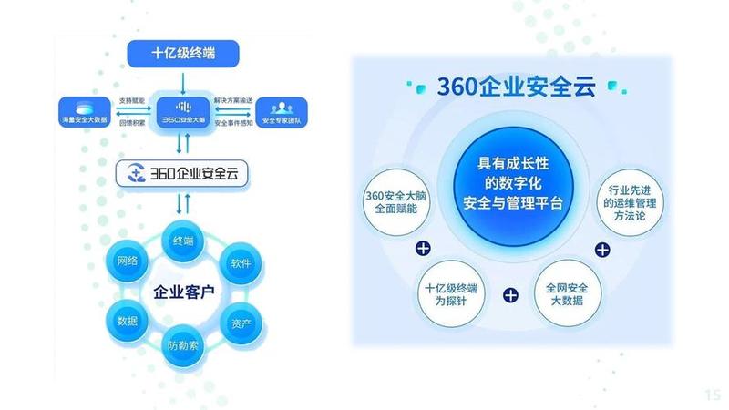 360企业云盘(360企业云盘，赋能企业数字化之旅，解锁无限云端可能)-第1张图片-铖浩科技