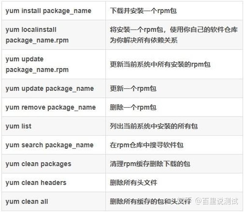 电脑各种命令—揭秘电脑秘密武器：命令大全全攻略-第1张图片-铖浩科技