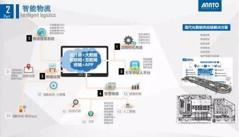 鑫润物流—智联物流，赋能鑫润，信息通达，万里无忧-第1张图片-铖浩科技