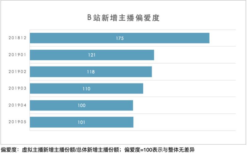 免费b站在线观看人数查询-第1张图片-铖浩科技