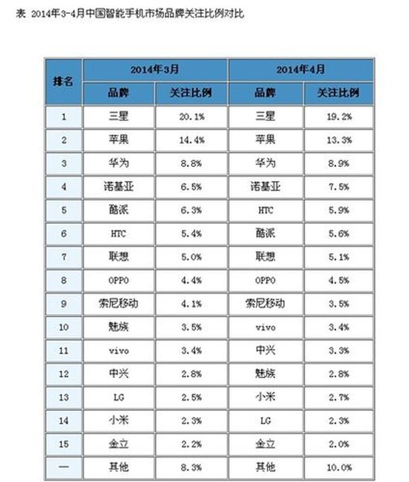 千元智能手机排行榜_千元手机王者之争：售价亲民 性能爆棚-第1张图片-铖浩科技