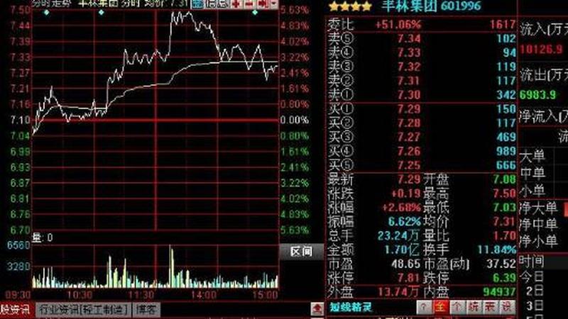 同花顺最新手机版(炒股神器尽在掌握，专业软件轻松下载)-第1张图片-铖浩科技