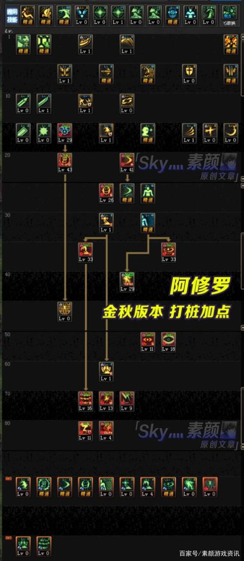 阿修罗加点2023版本刷图(阿修罗加点精要：极致输出与生存之道)-第1张图片-铖浩科技