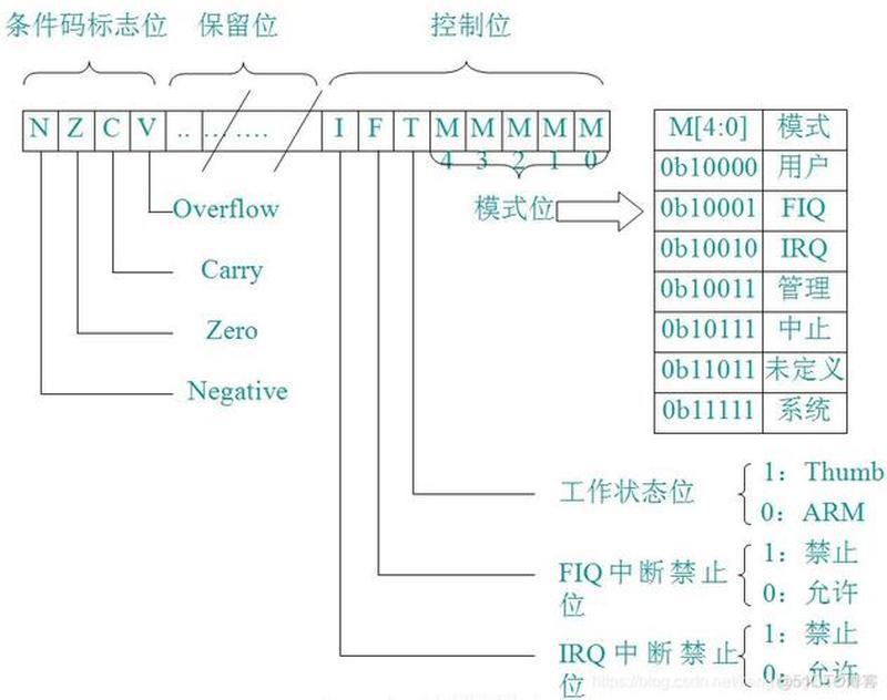 pc是什么寄存器_PC—数字世界的核心-第1张图片-铖浩科技