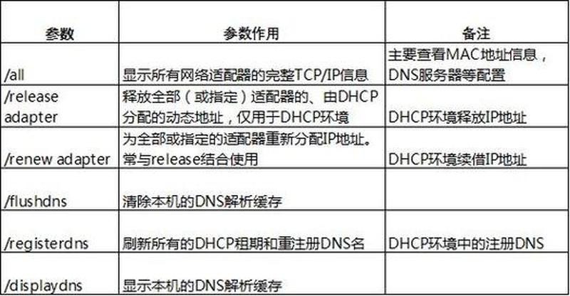 ipconfig命令_ *** 寻踪：探秘ipconfig的秘钥-第1张图片-铖浩科技