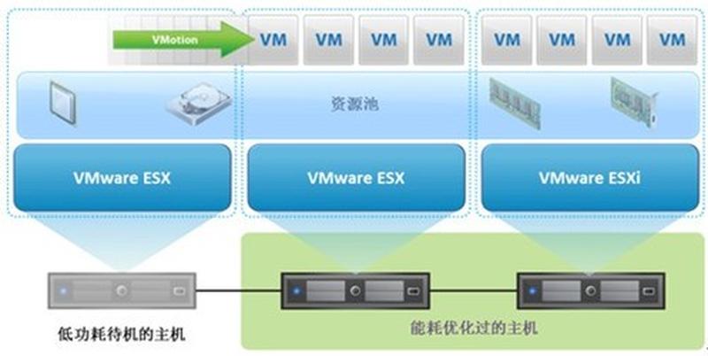 VMware Workstation 6.0：虚拟化技术的新境界-第1张图片-铖浩科技