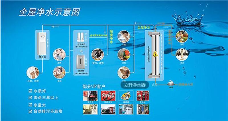 立升净水器的质量与性能全解析-第1张图片-铖浩科技