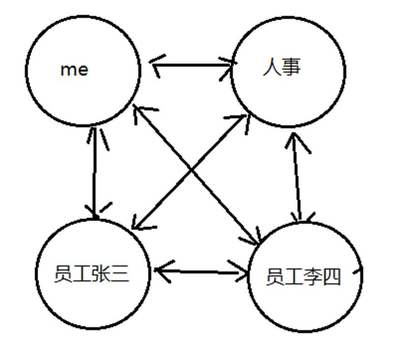 迪米特原则(迪米特原则：模块化设计之法)-第1张图片-铖浩科技