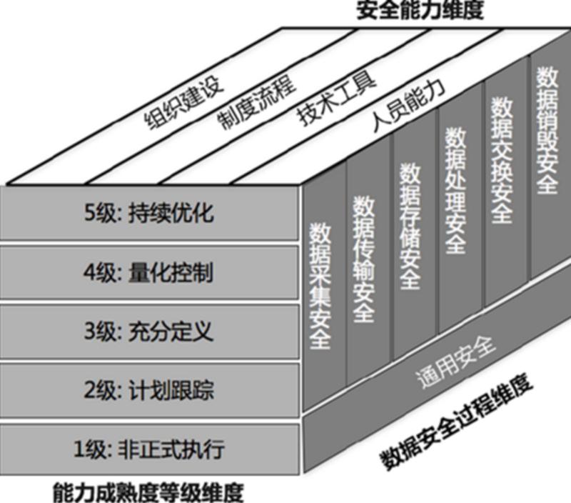 麦克维尔PDM：轻松实现产品数据管理变革-第1张图片-铖浩科技