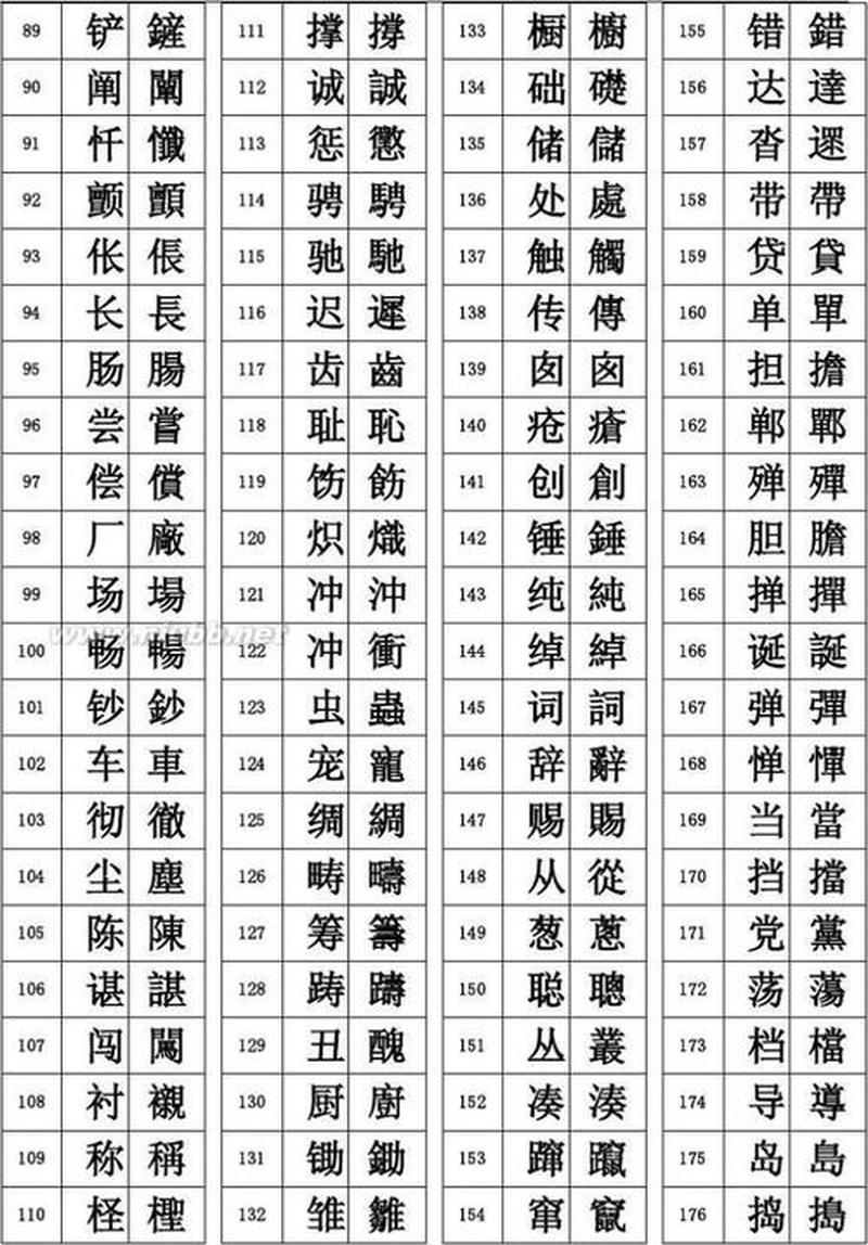 非主流繁体字转换器输入法_繁体字玩转现代译，非主流蜕变破界创-第1张图片-铖浩科技