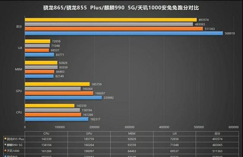 麒麟985和麒麟990区别很大吗_麒麟985与麒麟990：旗舰芯势之战-第1张图片-铖浩科技