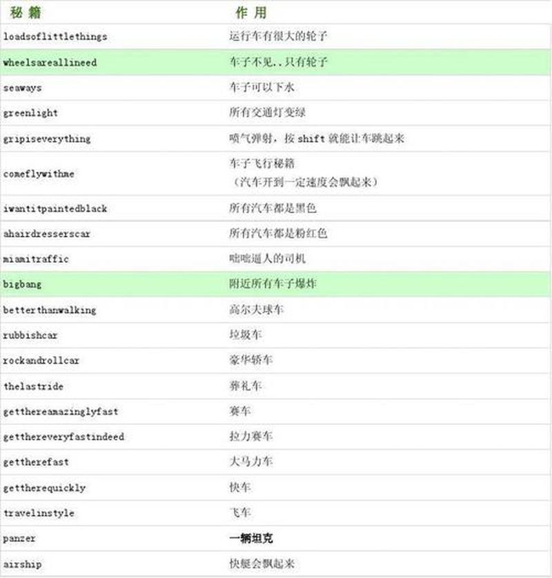 圣安地列斯密集_洛圣都之繁荣与犯罪-第1张图片-铖浩科技