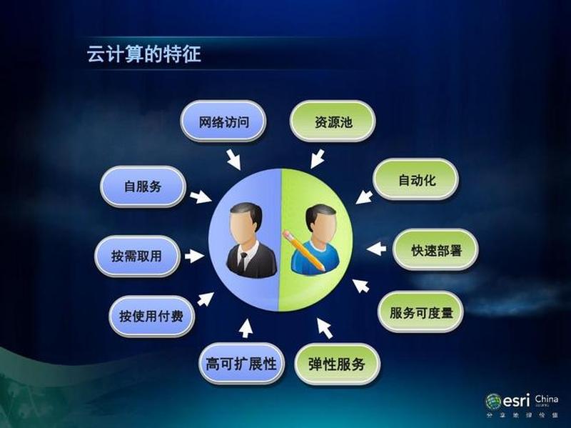 如何搭建私有云盘_构建私有云存储：打造安全、高可用数据仓库-第1张图片-铖浩科技