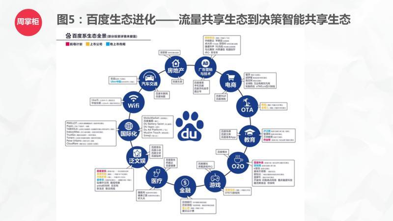 bat是什么意思(揭秘BAT登顶魔法：互联网商业模式的革命)-第1张图片-铖浩科技