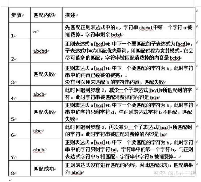 正则表达式语法大全pdf(正则表达式语法详解：模式匹配利刃)-第1张图片-铖浩科技