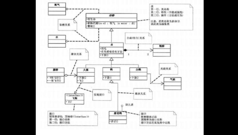 深入浅出设计模式：从入门到精通-第1张图片-铖浩科技