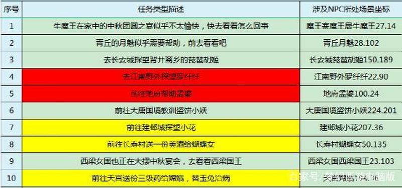 梦幻西游中秋节任务_中秋月圆聚长安，奇趣任务乐无穷-第1张图片-铖浩科技