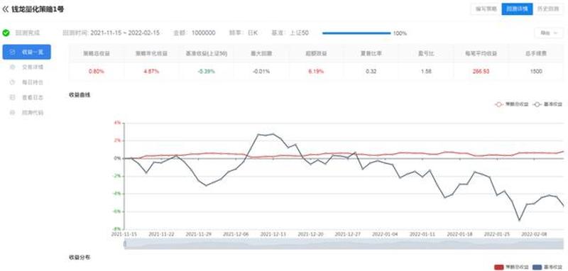 钱龙股票软件_乾隆智投：洞察股市先机，掌控财富乾坤-第1张图片-铖浩科技