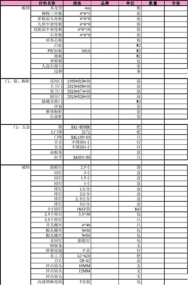 需要什么证件和材料_所需材料清单一览-第1张图片-铖浩科技