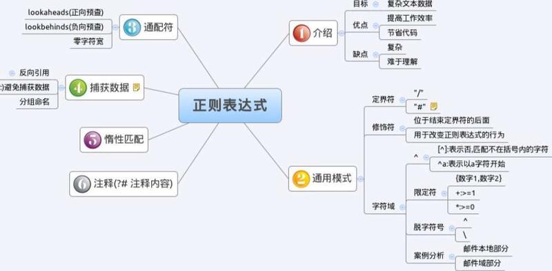 正则表达式数字范围1到9_正则表达式揭秘：数字的魔法世界-第1张图片-铖浩科技