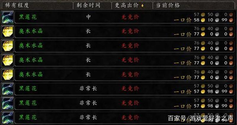 魔兽世界赚钱 *** (魔兽世界财富秘笈：高效赚钱大法)-第1张图片-铖浩科技